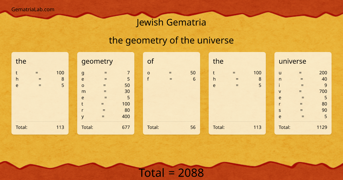 the geometry of the universe in jewish Gematria
